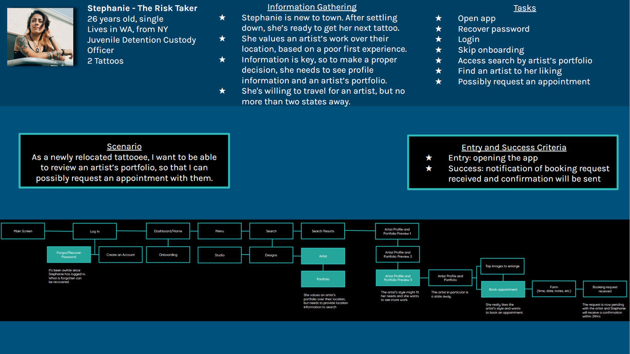 Stephanie - The Risk Taker